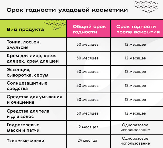 Таблица сроки уходовой косметики.jpg