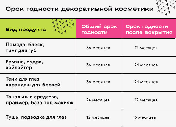 Таблица сроки декоративной косметики.jpg